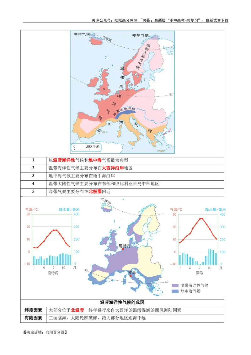 专题11中东（西亚）和欧洲西部（讲义）（解析版）_02中考总复习（2026版更新中）_09-地理-中考总复习_2024年中考复习资料_一轮复习_❤2024年中考地理一轮复习讲练测（全国通用）