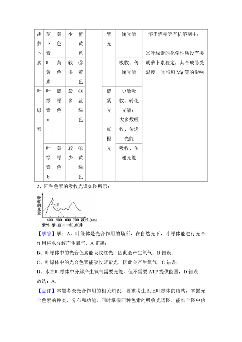 2017年高考海南卷生物试题及答案_全国卷+地方卷_6.生物_1.生物高考真题试卷_2008-2020年_地方卷_海南高考生物08-20_A4word版_PDF版（赠送）