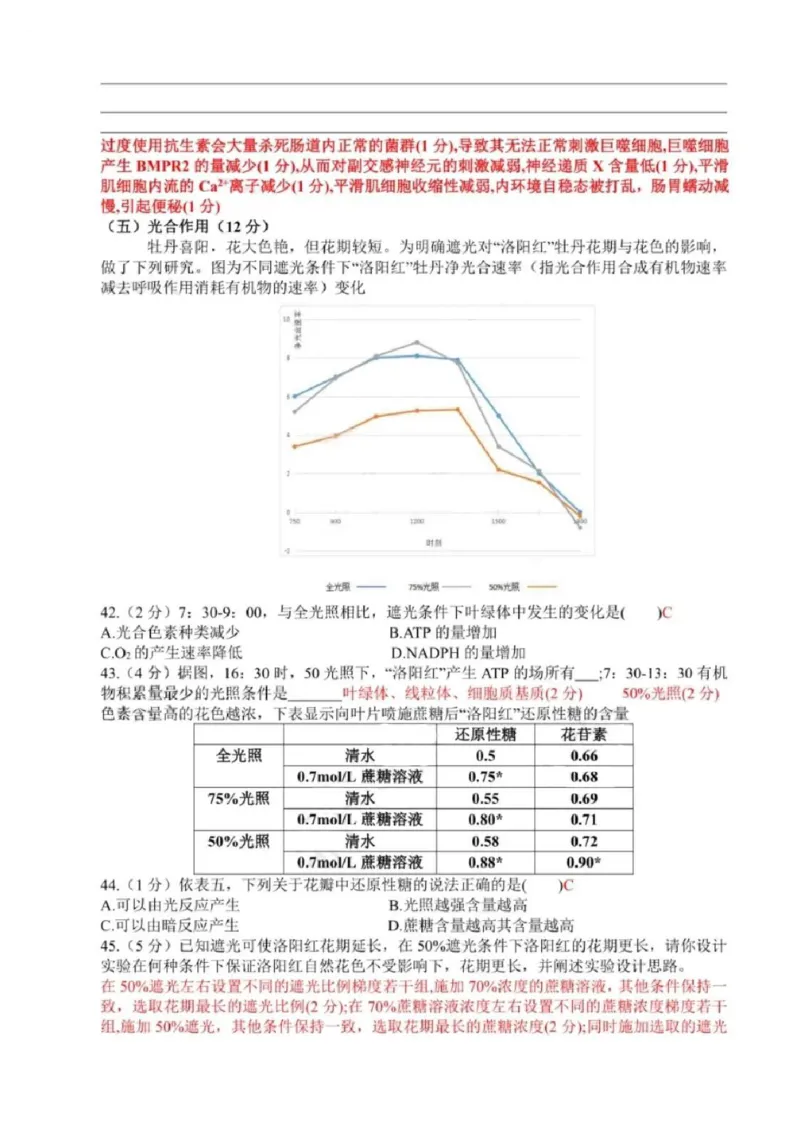 2020年上海市普通高中学业水平等级性考试生物试卷（pdf，有答案）_全国卷+地方卷_6.生物_1.生物高考真题试卷_2008-2020年_地方卷_上海高考生物真题01-20