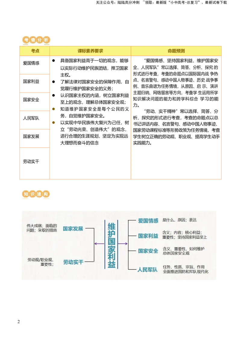 专题11维护国家利益（讲义）_02中考总复习（2026版更新中）_07-道法-中考总复习_2024年中考复习资料_一轮复习_2024年中考道德与法治一轮复习讲练测（全国通用）_配套讲义