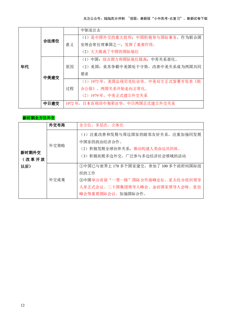 专题11东方智慧：新中国外交的砥砺前行（讲练）（解析版）_02中考总复习（2026版更新中）_06-历史-中考总复习_2025年中考复习资料_2025中考二轮课件ppt+讲义+练习历史_讲义+练习