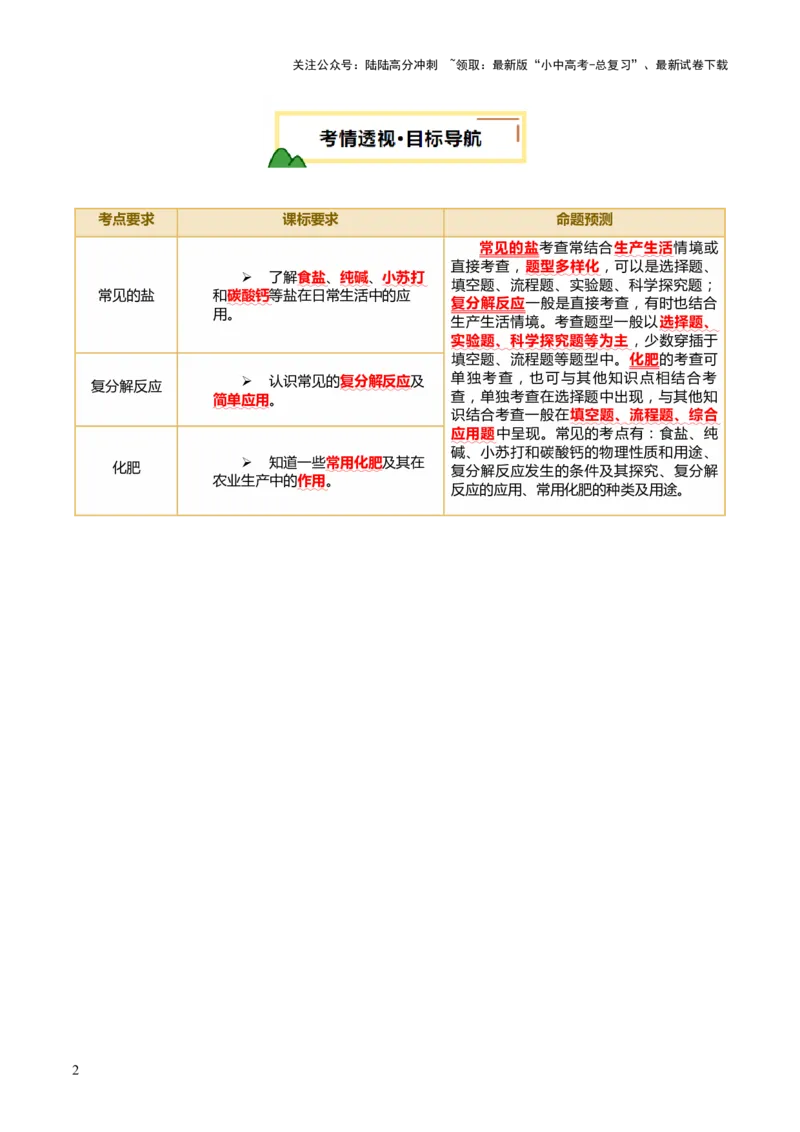 专题10常见的盐（讲义）（原卷版）_02中考总复习（2026版更新中）_05-化学-中考总复习_2025年中考复习资料_2025中考化学一轮复习讲义+课件_讲义_专题10常见的盐（讲义）