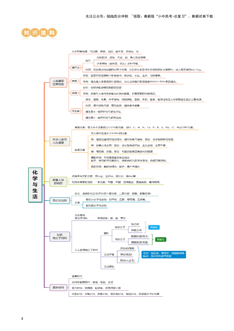 专题12化学与生活（讲义）-2024年中考化学一轮复习讲练测（全国通用）（原卷版）_02中考总复习（2026版更新中）_05-化学-中考总复习_2024年中考复习资料_一轮复习资料