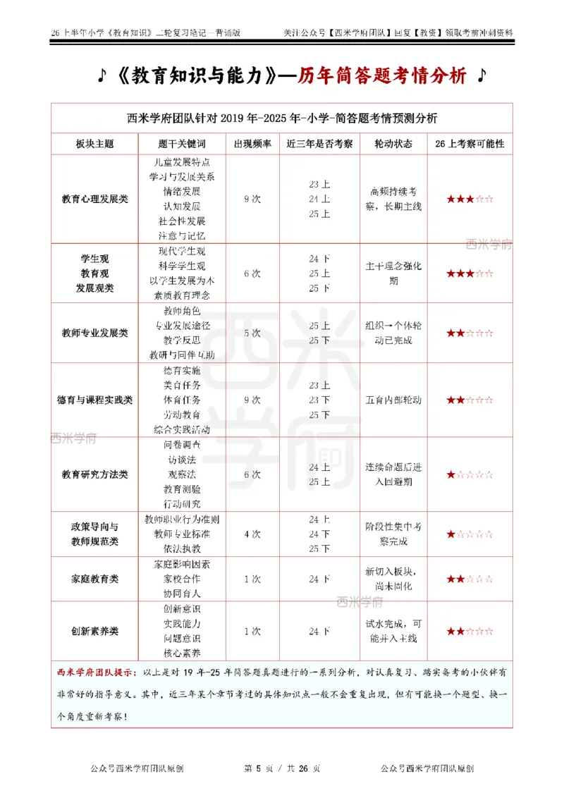 26上小学《教育知识与能力》二轮笔记_教资备考_2026上_小学（科1+科2）_01.一轮笔记+二轮笔记+默写笔记（更新中）