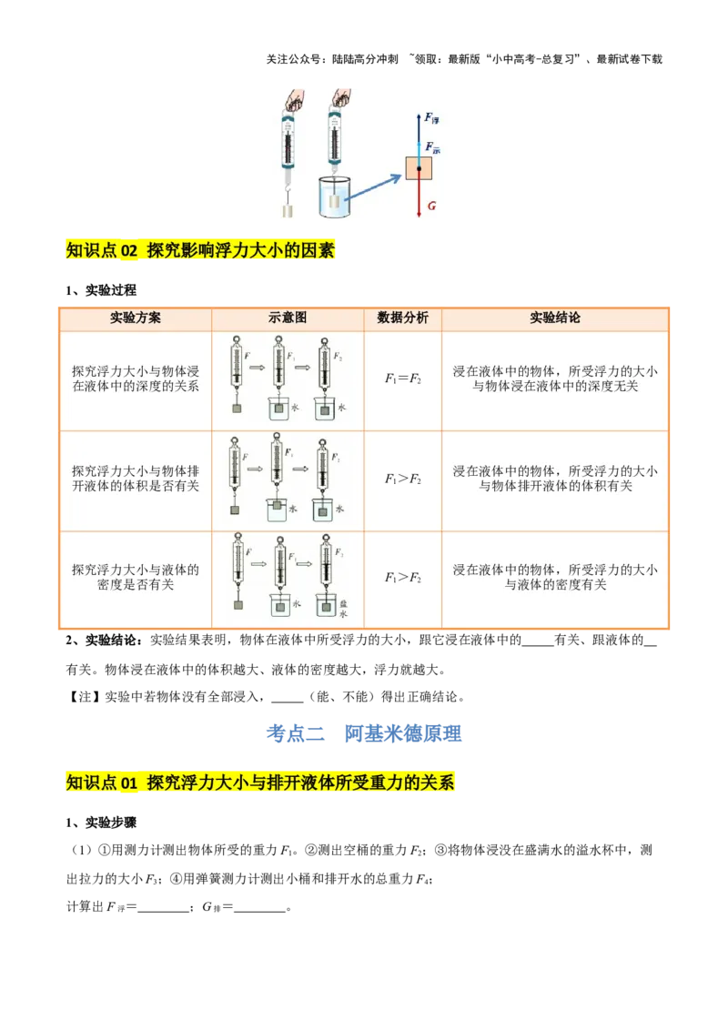 专题11浮力（4大模块知识清单+4个易混易错+7种方法技巧+典例真题精析）（原卷版）_02中考总复习（2026版更新中）_04-物理-中考总复习_2025年中考复习资料_2025年中考物理一轮知识梳理