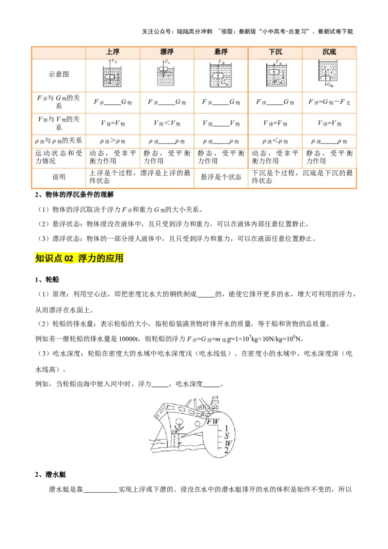 专题11浮力（4大模块知识清单+4个易混易错+7种方法技巧+典例真题精析）（原卷版）_02中考总复习（2026版更新中）_04-物理-中考总复习_2025年中考复习资料_2025年中考物理一轮知识梳理