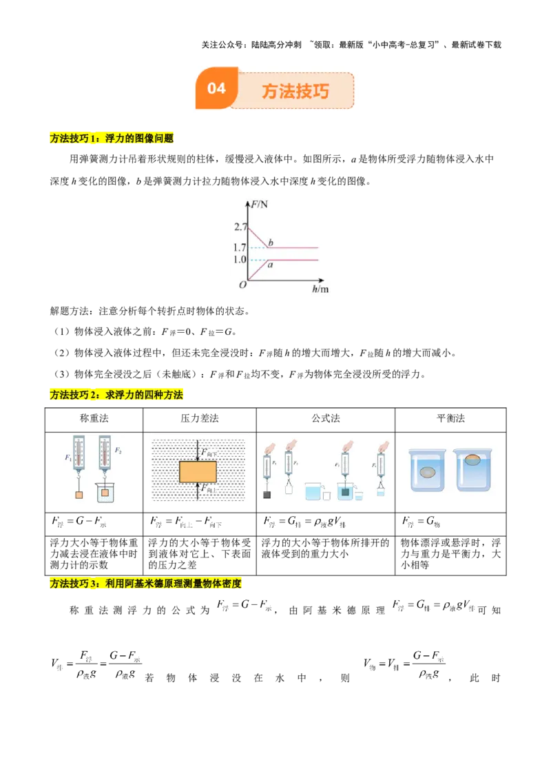 专题11浮力（4大模块知识清单+4个易混易错+7种方法技巧+典例真题精析）（原卷版）_02中考总复习（2026版更新中）_04-物理-中考总复习_2025年中考复习资料_2025年中考物理一轮知识梳理