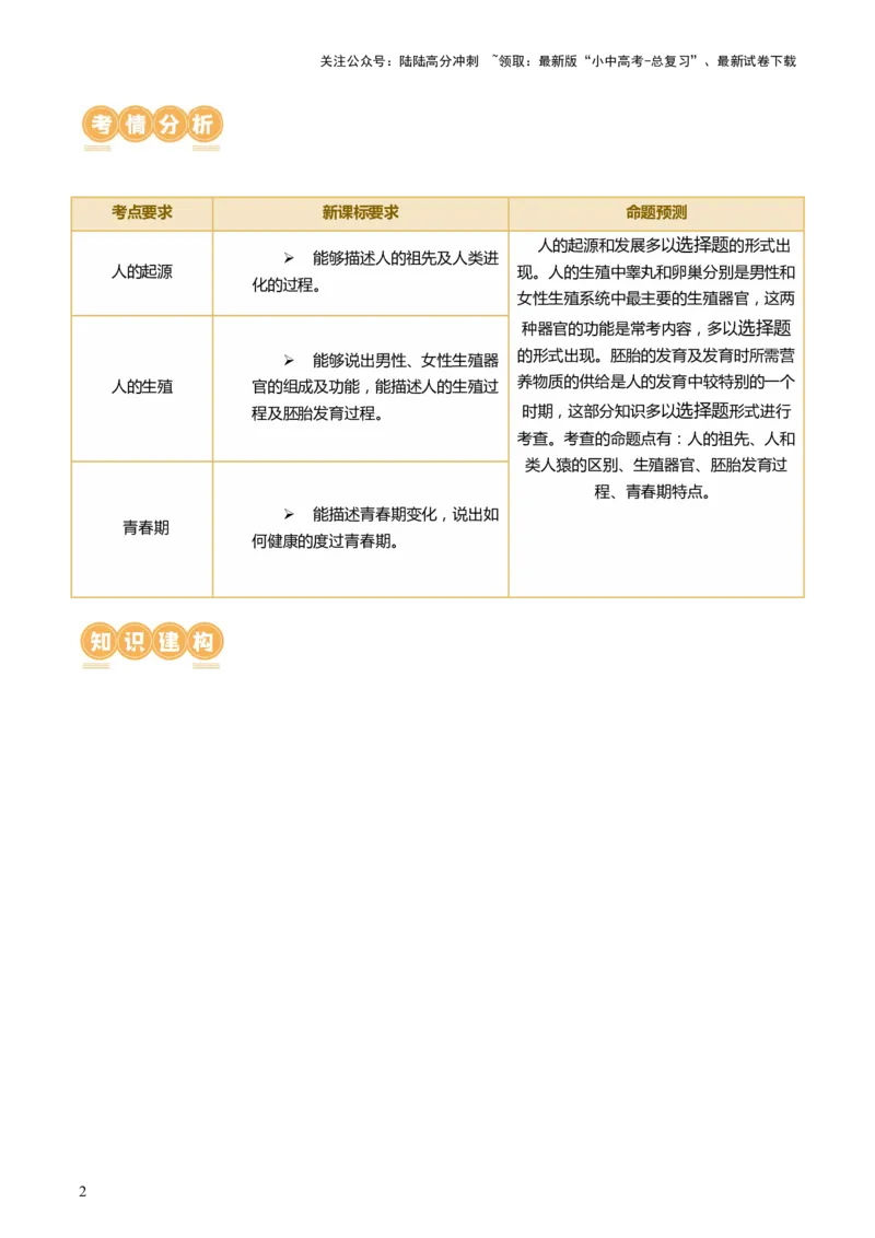 专题09人的由来（讲义）（解析版）_02中考总复习（2026版更新中）_08-生物-中考总复习_2024年中考复习资料_一轮复习_❤2024年中考生物一轮复习讲练测（全国通用）_讲义