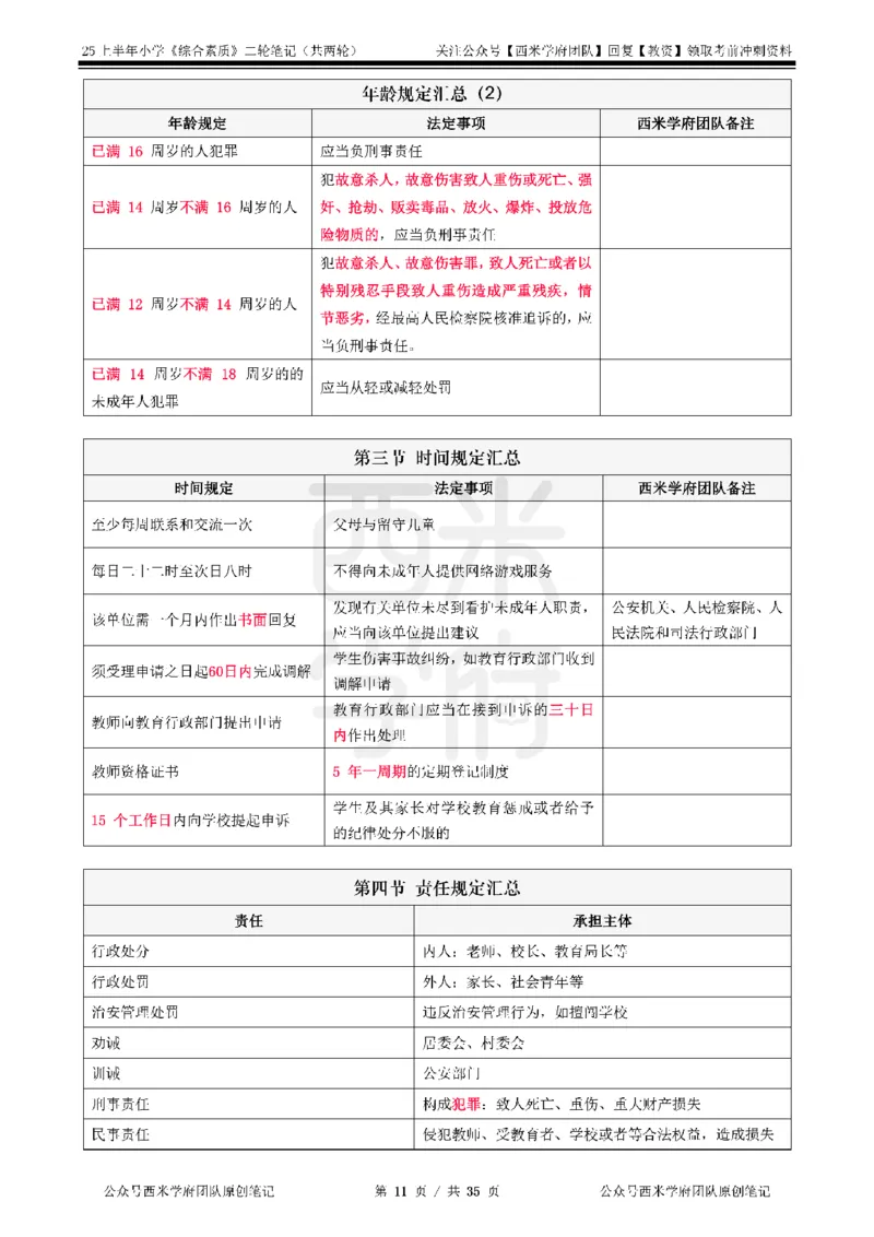 25上-小学-综合素质二轮笔记_教资备考_2026上_小学（科1+科2）_01.一轮笔记+二轮笔记+默写笔记（更新中）