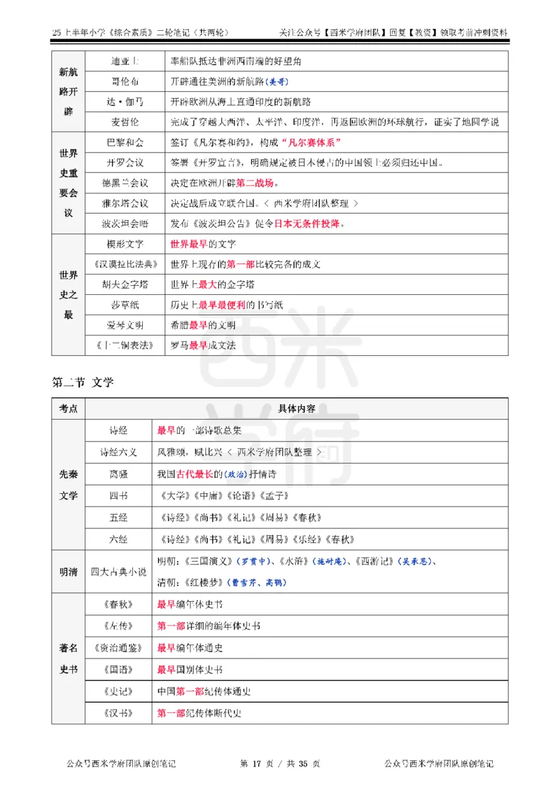 25上-小学-综合素质二轮笔记_教资备考_2026上_小学（科1+科2）_01.一轮笔记+二轮笔记+默写笔记（更新中）