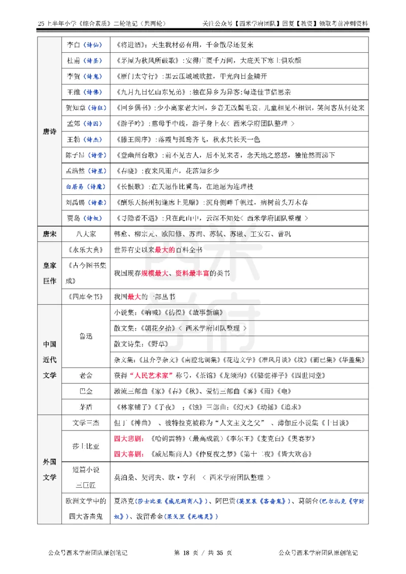 25上-小学-综合素质二轮笔记_教资备考_2026上_小学（科1+科2）_01.一轮笔记+二轮笔记+默写笔记（更新中）
