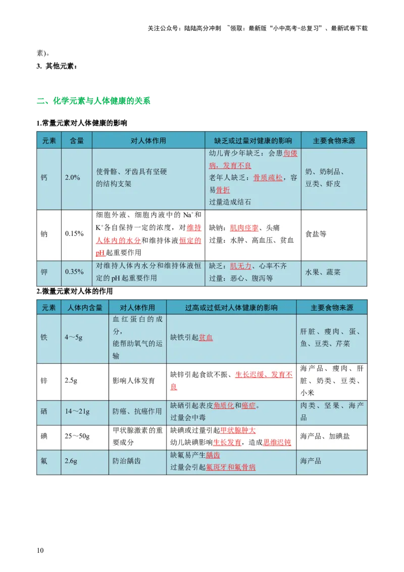 专题12化学与生活（讲义）-2024年中考化学一轮复习讲练测（全国通用）（解析版）_02中考总复习（2026版更新中）_05-化学-中考总复习_2024年中考复习资料_一轮复习资料