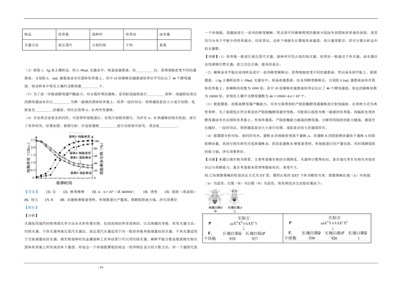 2020年江苏省高考生物试卷解析版_全国卷+地方卷_6.生物_1.生物高考真题试卷_2008-2020年_地方卷_江苏高考生物07-20_A3word版_PDF版（赠送）