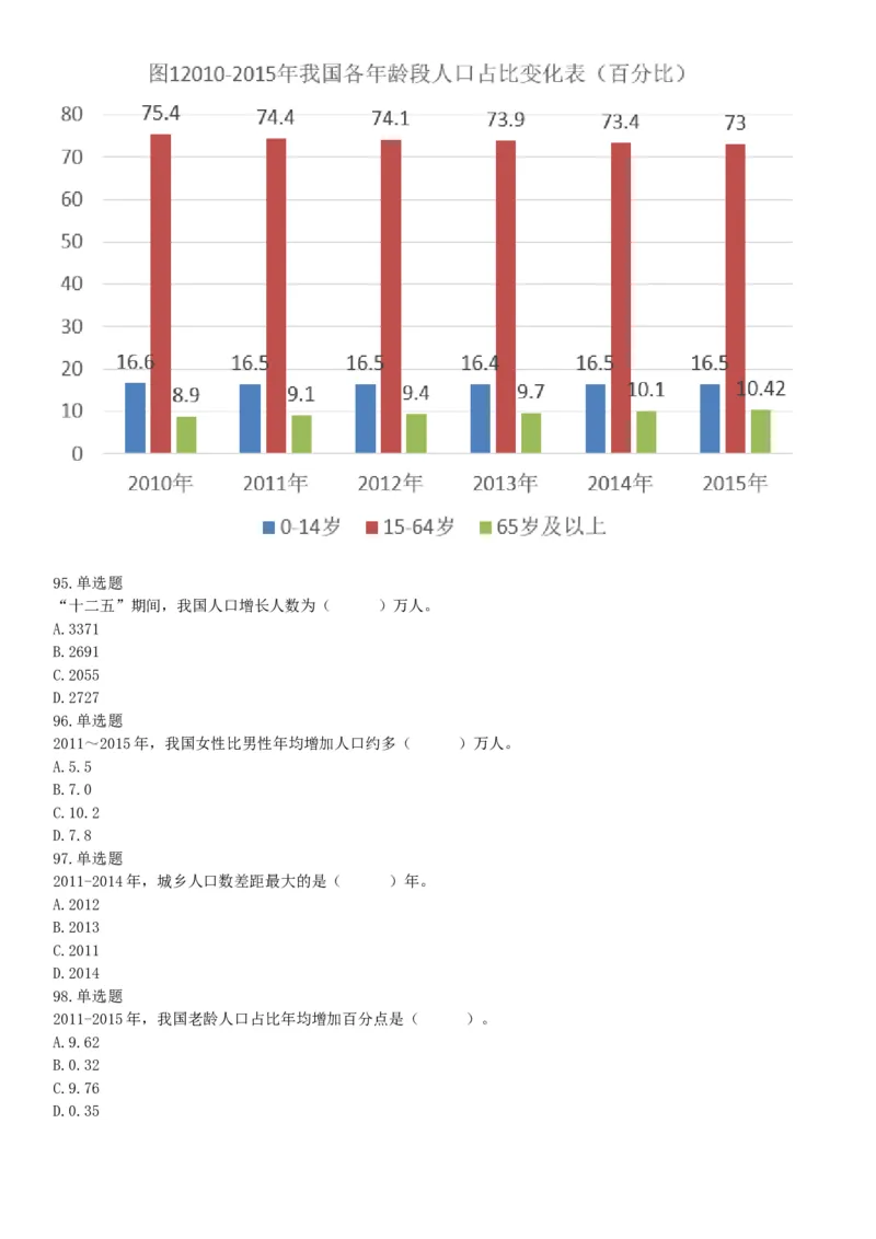 2018年5月12日四川省事业单位联考《职业能力测验》题（成都-眉山-凉山）（网友回忆版）_26事业职测+综合_闲鱼2026事业单位职测+综合_职测+综合真题合集ABCDE_B类-社会科学_四川
