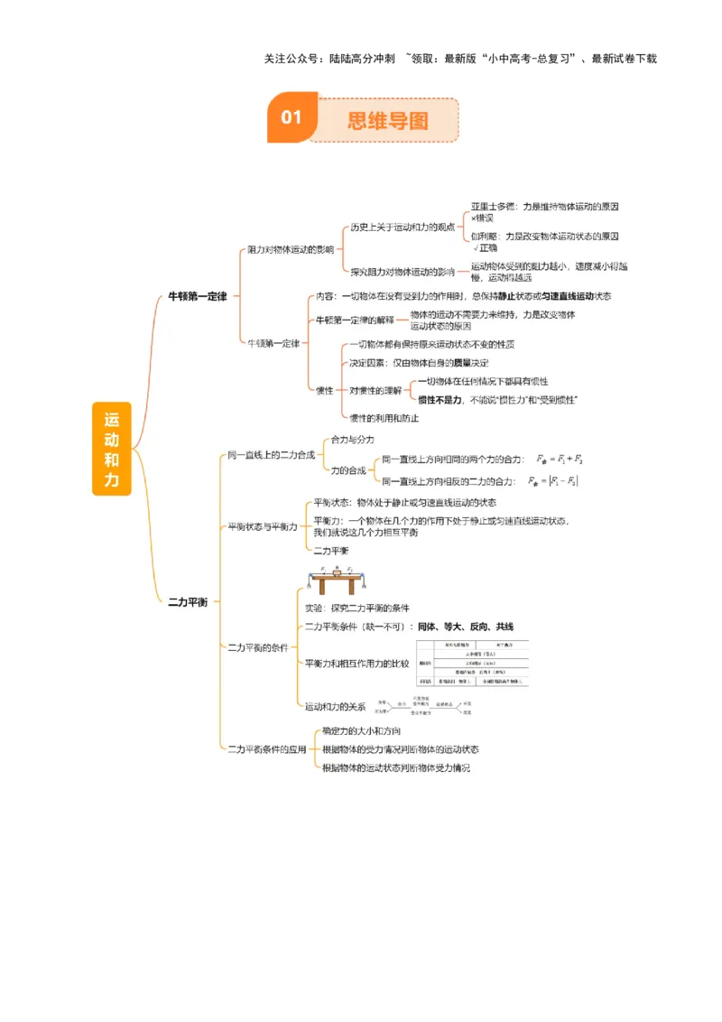 专题09运动和力（2大模块知识清单+5个易混易错+4种方法技巧+典例真题精析）（原卷版）_02中考总复习（2026版更新中）_04-物理-中考总复习_2025年中考复习资料_2025年中考物理一轮知识梳理