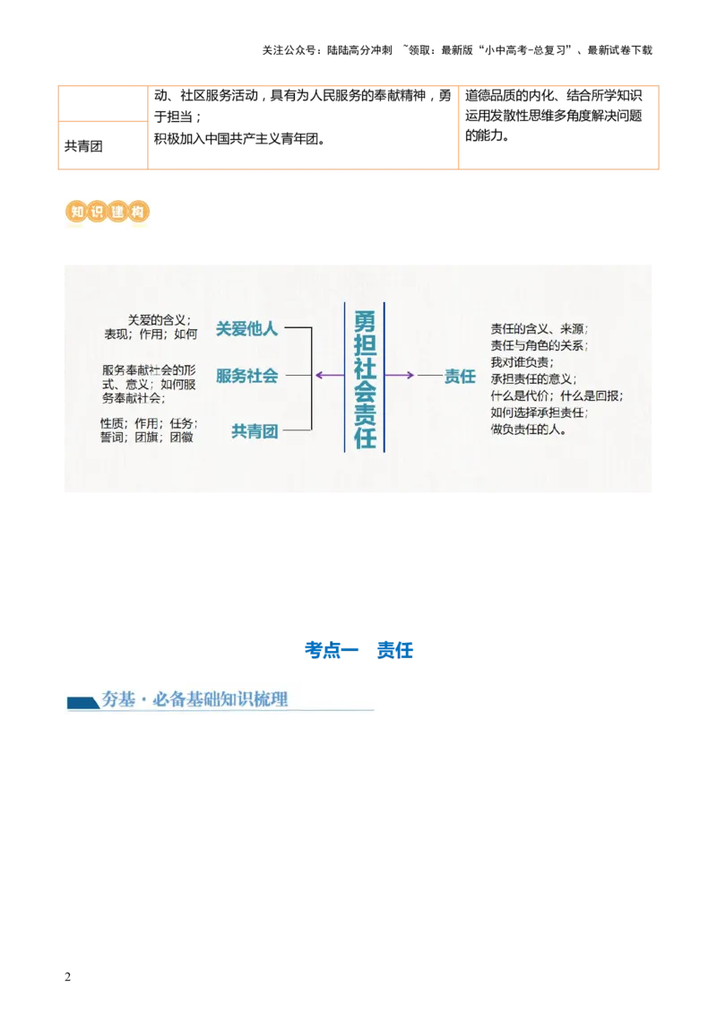 专题10勇担社会责任（讲义）-2024年中考道德与法治一轮复习讲练测（全国通用）_02中考总复习（2026版更新中）_07-道法-中考总复习_2024年中考复习资料_一轮复习_配套讲义