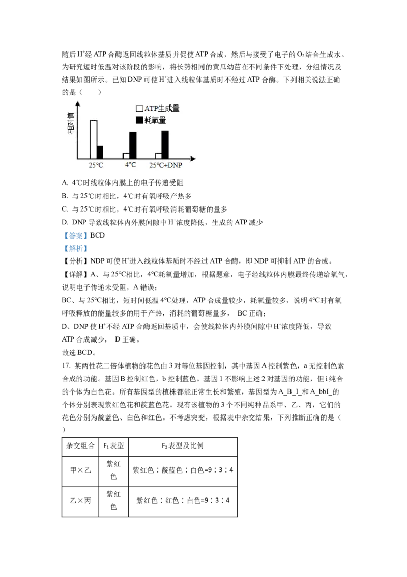 2022年山东省学业水平选择性考试生物试题（解析版）_全国卷+地方卷_6.生物_1.生物高考真题试卷_2022年高考-生物_2022年山东卷-生物