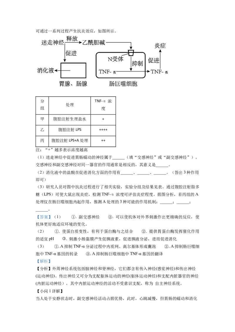 2022年山东省学业水平选择性考试生物试题（解析版）_全国卷+地方卷_6.生物_1.生物高考真题试卷_2022年高考-生物_2022年山东卷-生物