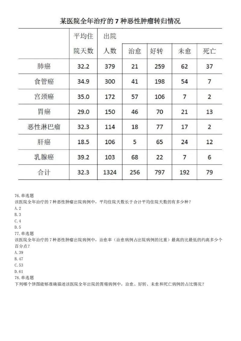 2018年上半年全国事业单位联考E类《职业能力倾向测验》题（云南湖北安徽贵州宁夏广西青海陕西甘肃网友回忆版）_26事业职测+综合_闲鱼2026事业单位职测+综合_A类-综合管理_联考E类