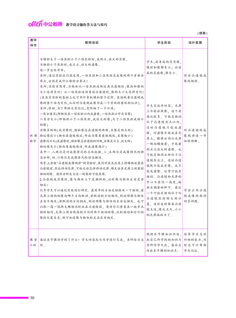 ​教学设计方法与技巧（46页）_教资备考_2026上_小学（科1+科2）_10.教学设计+人物汇总补充_教学设计内部资料模板