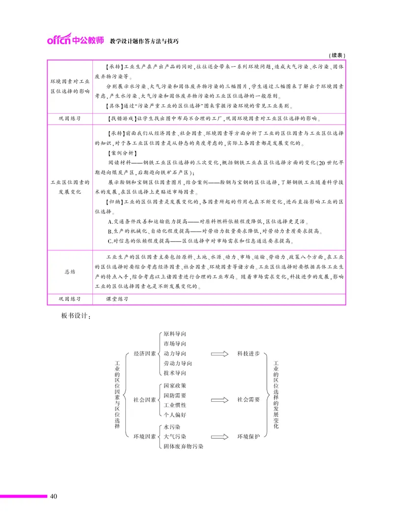 ​教学设计方法与技巧（46页）_教资备考_2026上_小学（科1+科2）_10.教学设计+人物汇总补充_教学设计内部资料模板