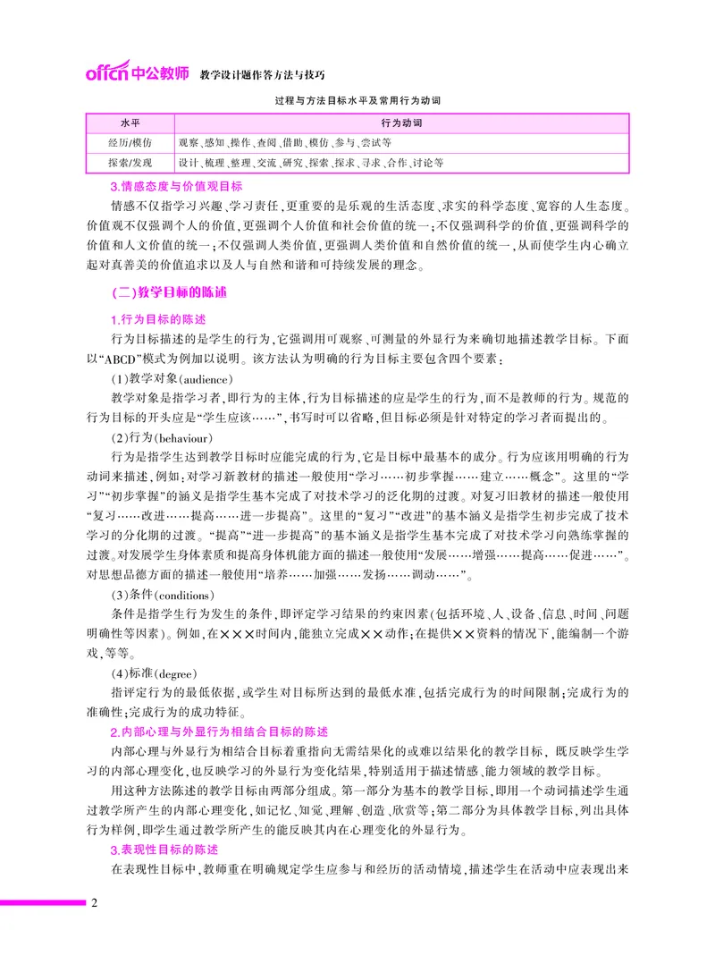 ​教学设计方法与技巧（46页）_教资备考_2026上_小学（科1+科2）_10.教学设计+人物汇总补充_教学设计内部资料模板