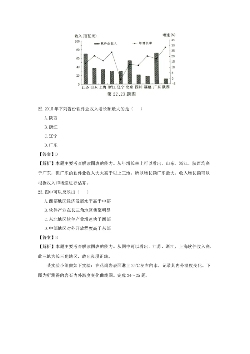 2017年浙江省高考地理4月（解析版）_全国卷+地方卷_8.地理_1.地理高考真题试卷_2008-2020年_地方卷_浙江高考地理08-21_A4word版