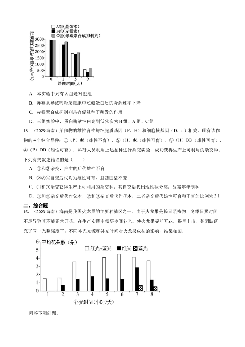 2023年新高考生物真题试卷（海南卷）（原卷版）_全国卷+地方卷_6.生物_1.生物高考真题试卷_2023年高考-生物_2023年海南自主命题