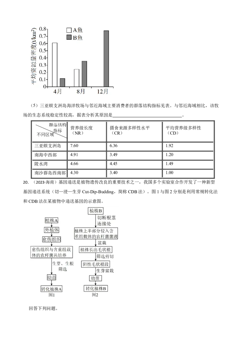 2023年新高考生物真题试卷（海南卷）（原卷版）_全国卷+地方卷_6.生物_1.生物高考真题试卷_2023年高考-生物_2023年海南自主命题