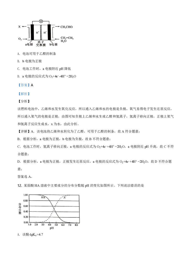 2020年海南高考化学试题及答案_全国卷+地方卷_5.化学_1.化学高考真题试卷_2008-2020年_地方卷_海南高考化学2008-2020_A4word版_PDF版（赠送）