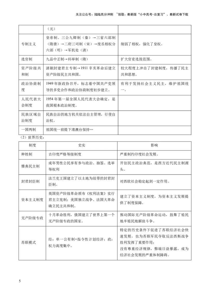专题12热门考向：国家治理（查补能力&middot;提升练）（原卷版）_02中考总复习（2026版更新中）_06-历史-中考总复习_2024年中考复习资料_三轮复习_查补能力&middot;提升练