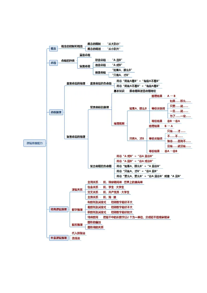 中小学综合思维导图PDF版_教资备考_2026上_小学（科1+科2）_06.思维导图_《综合素质》思维导图