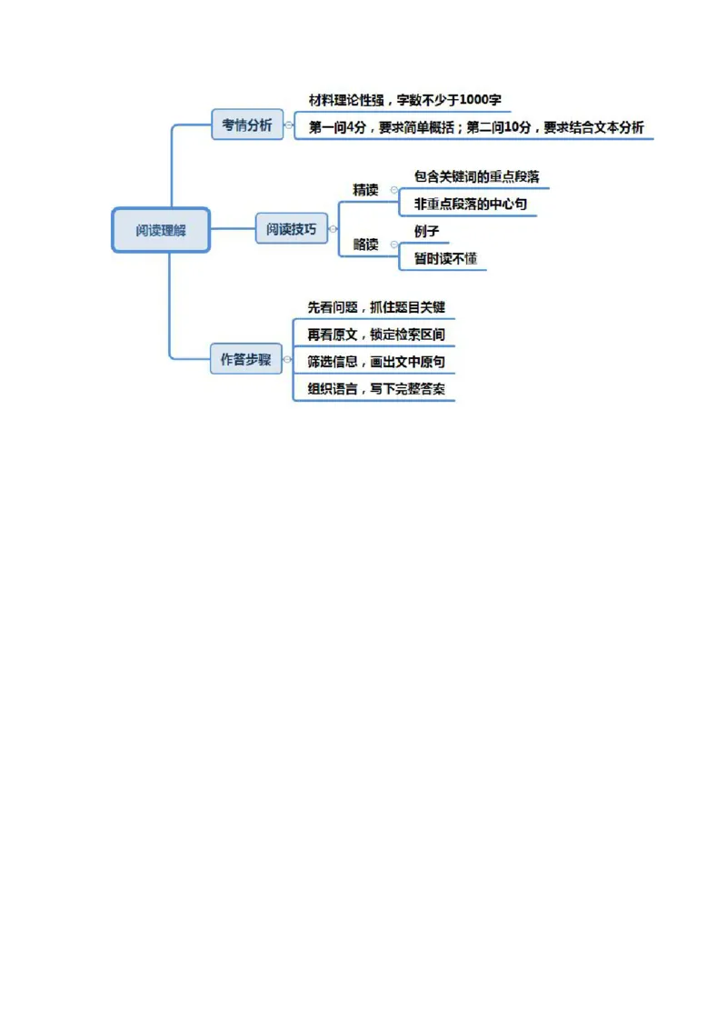 中小学综合思维导图PDF版_教资备考_2026上_小学（科1+科2）_06.思维导图_《综合素质》思维导图