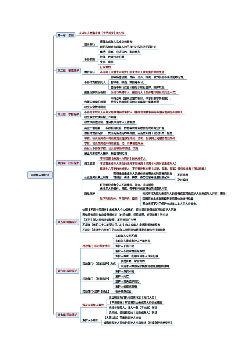 中小学综合思维导图PDF版_教资备考_2026上_小学（科1+科2）_06.思维导图_《综合素质》思维导图