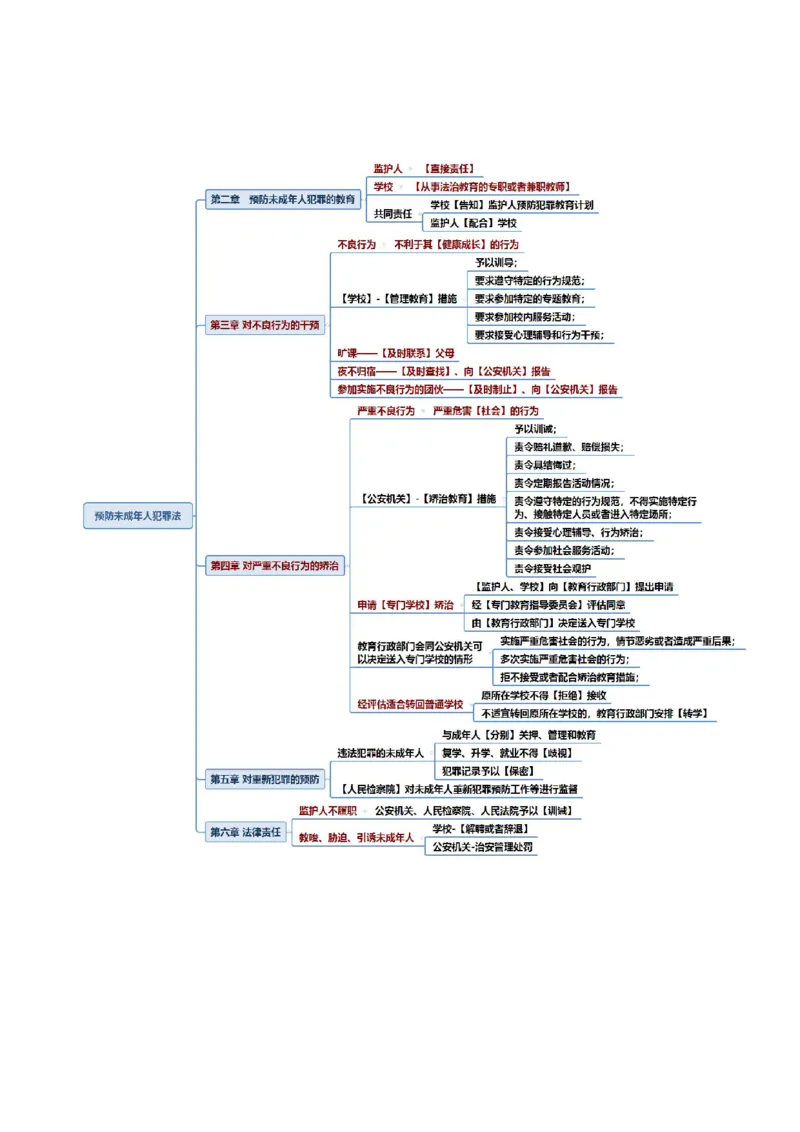 中小学综合思维导图PDF版_教资备考_2026上_小学（科1+科2）_06.思维导图_《综合素质》思维导图