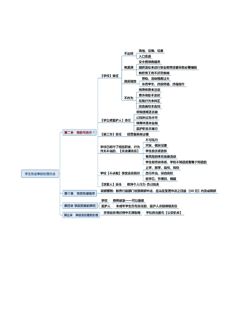 中小学综合思维导图PDF版_教资备考_2026上_小学（科1+科2）_06.思维导图_《综合素质》思维导图