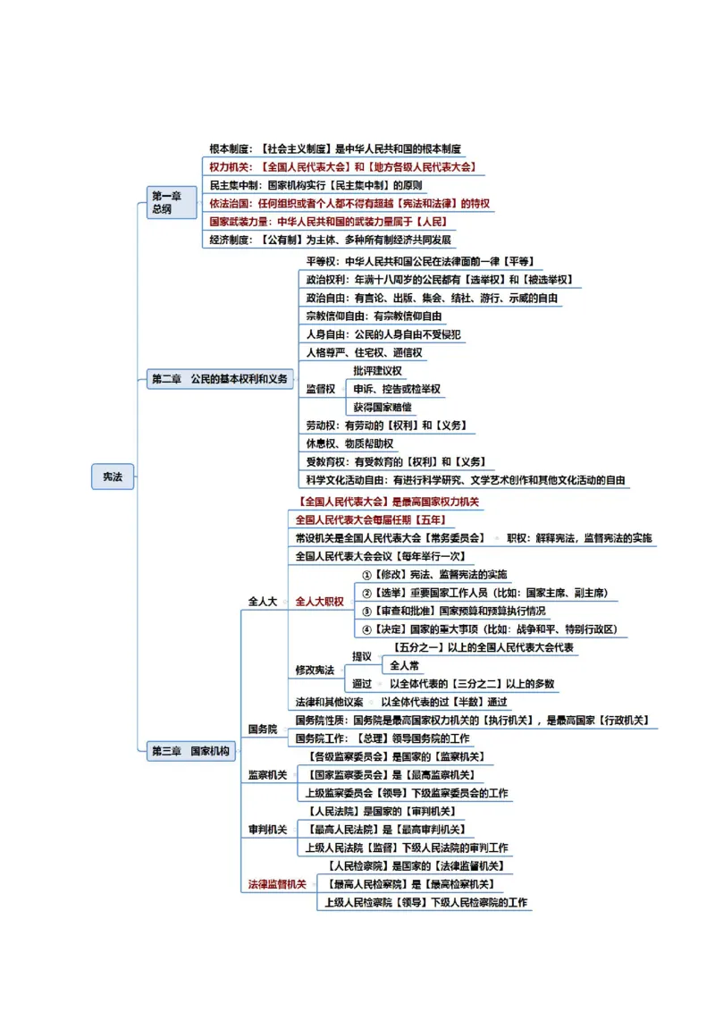 中小学综合思维导图PDF版_教资备考_2026上_小学（科1+科2）_06.思维导图_《综合素质》思维导图