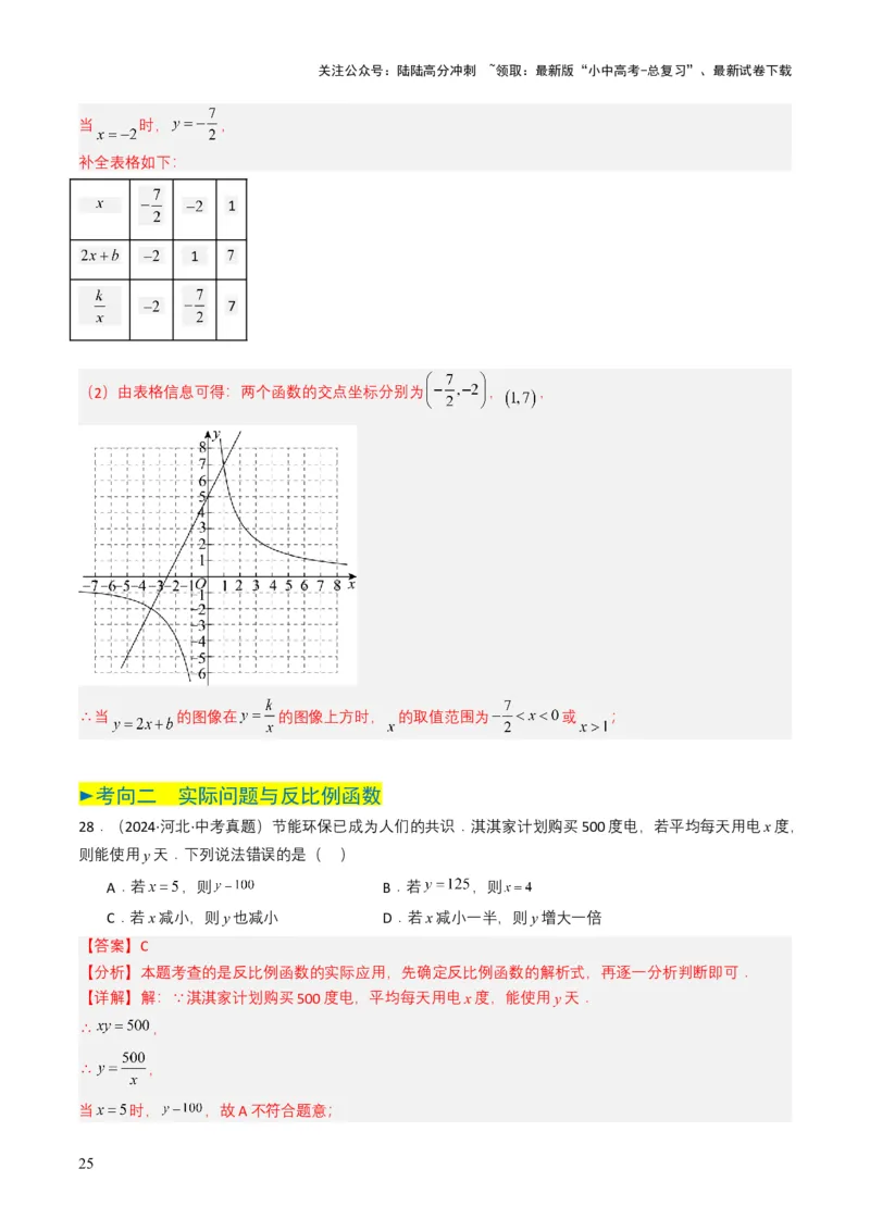 专题11反比例函数（解析版）_02中考总复习（2026版更新中）_02-数学-中考总复习_2025中考复习资料_备战2025年中考数学真题题源解密（全国通用）