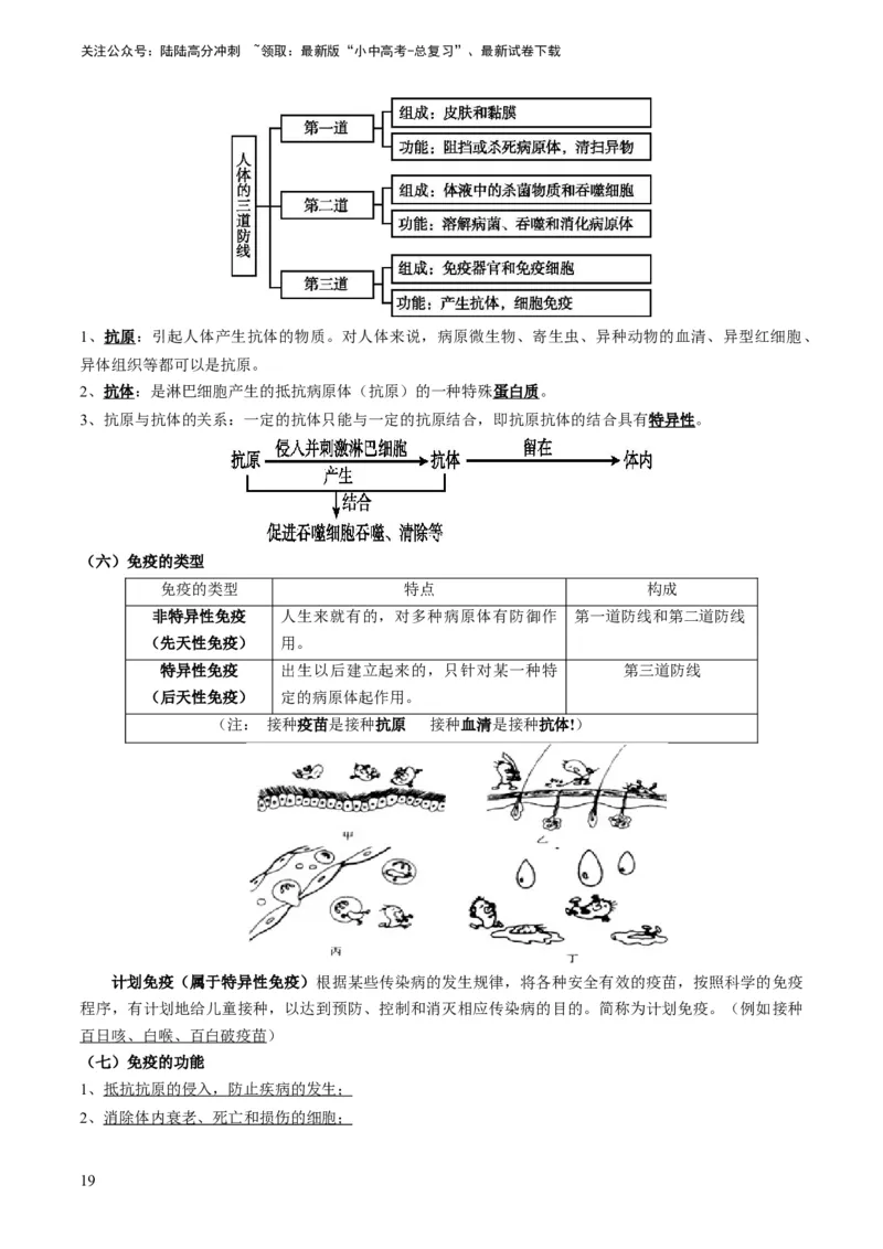 专题12健康地生活（解析版）_02中考总复习（2026版更新中）_08-生物-中考总复习_2024年中考复习资料_专项复习_备战2024年中考生物真题题源解密