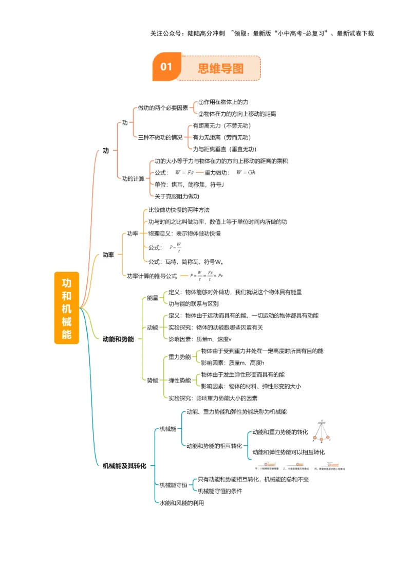 专题12功和机械能（4大模块知识清单+5个易混易错+5种方法技巧+典例真题精析）（解析版）_02中考总复习（2026版更新中）_04-物理-中考总复习_2025年中考复习资料