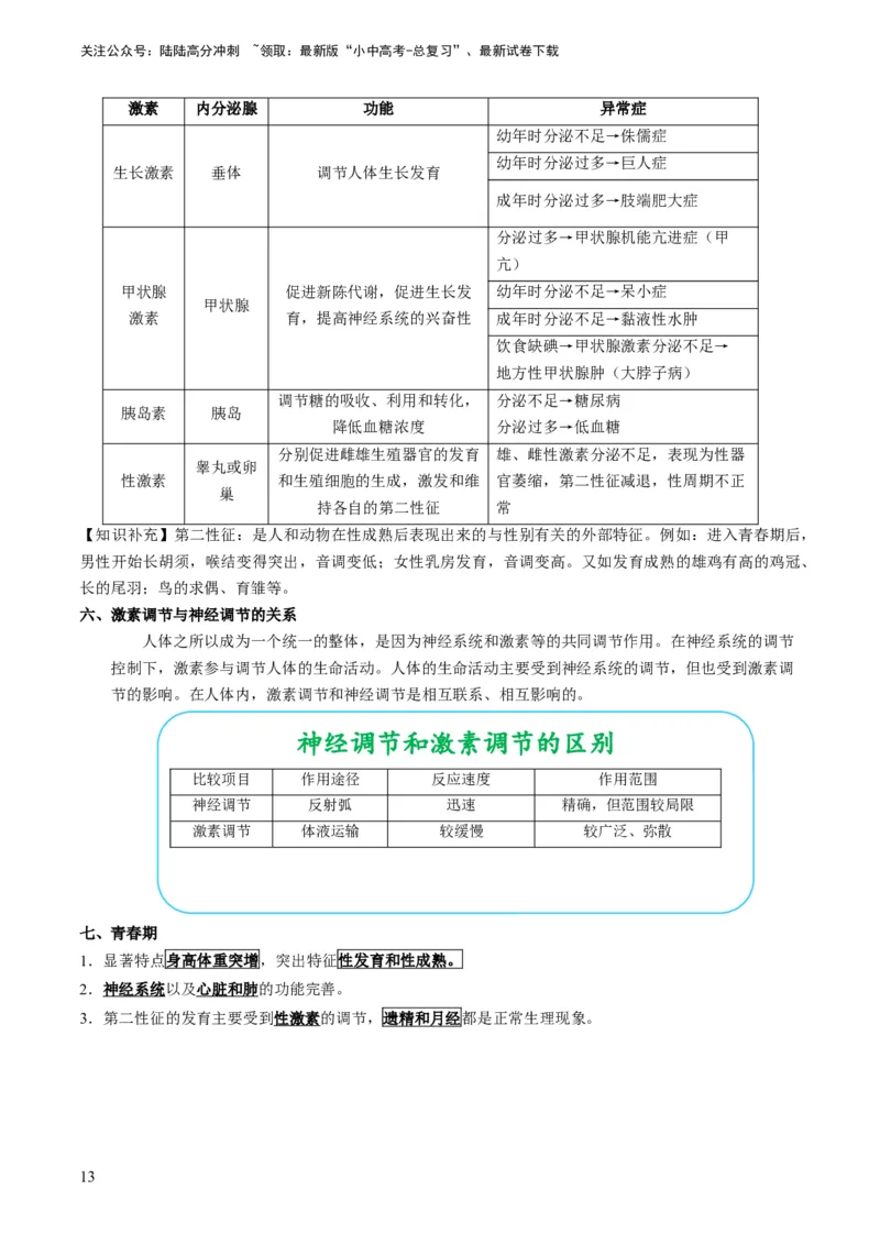 专题11人体生命活动的调节（原卷版）_02中考总复习（2026版更新中）_08-生物-中考总复习_2024年中考复习资料_专项复习_备战2024年中考生物真题题源解密