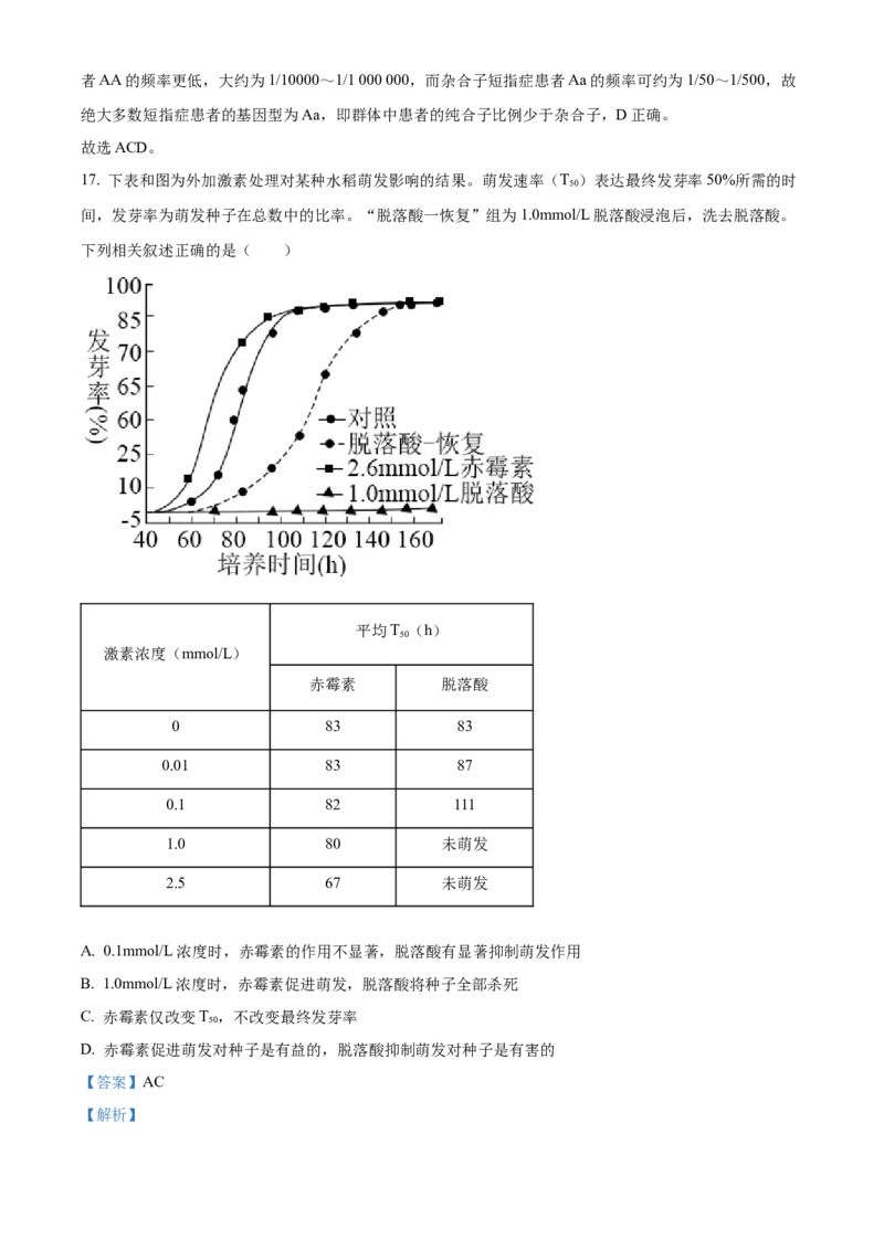 2021年新高考江苏生物高考真题（解析版）_全国卷+地方卷_6.生物_1.生物高考真题试卷_2021年高考-生物_2021年新高考江苏生物