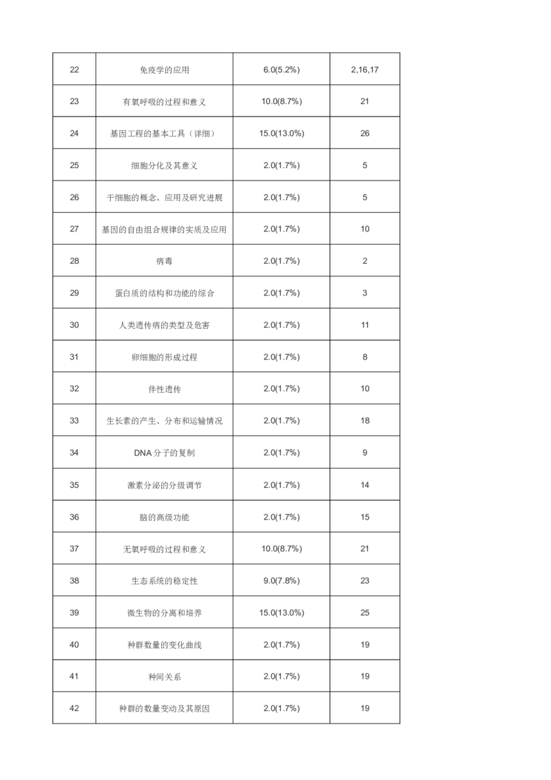 2021年高考生物真题（重庆自主命题）（解析版）_全国卷+地方卷_6.生物_1.生物高考真题试卷_2021年高考-生物_2021重庆生物