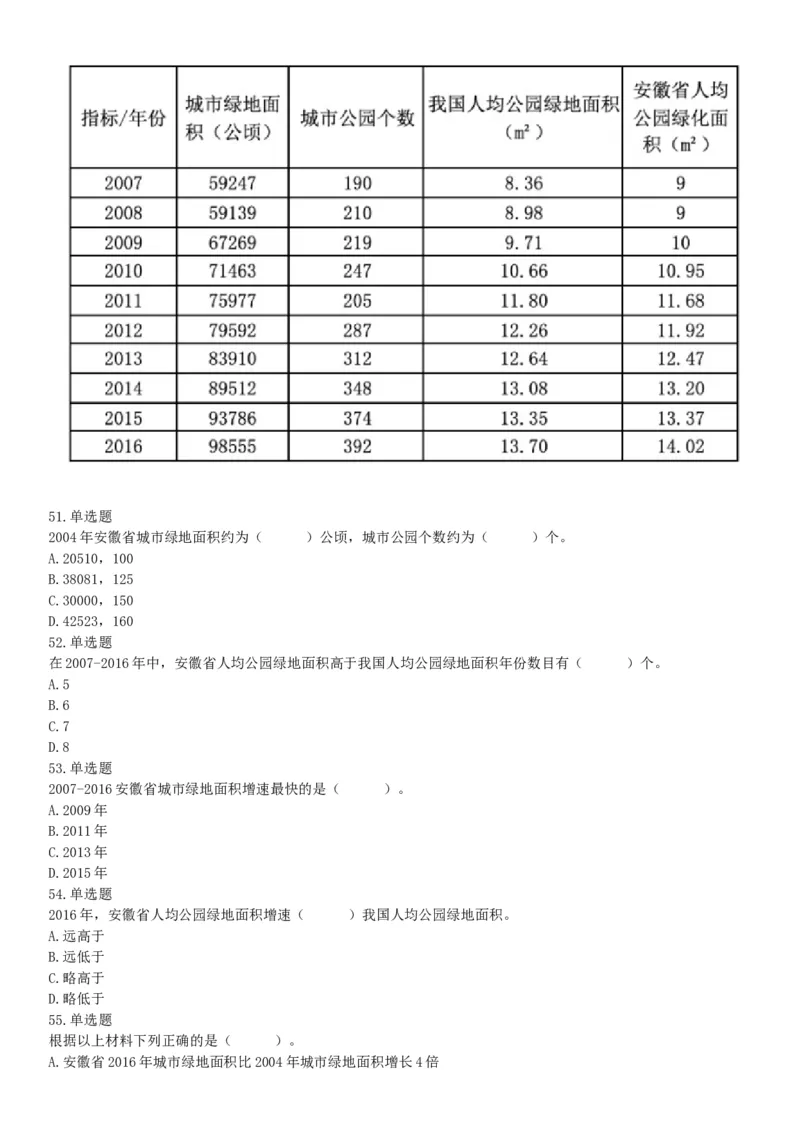 2018年11月17日安徽省淮南市事业单位考试《职业能力测试》精选题（网友回忆版）_26事业职测+综合_闲鱼2026事业单位职测+综合_职测+综合真题合集ABCDE_A类-综合管理_安徽