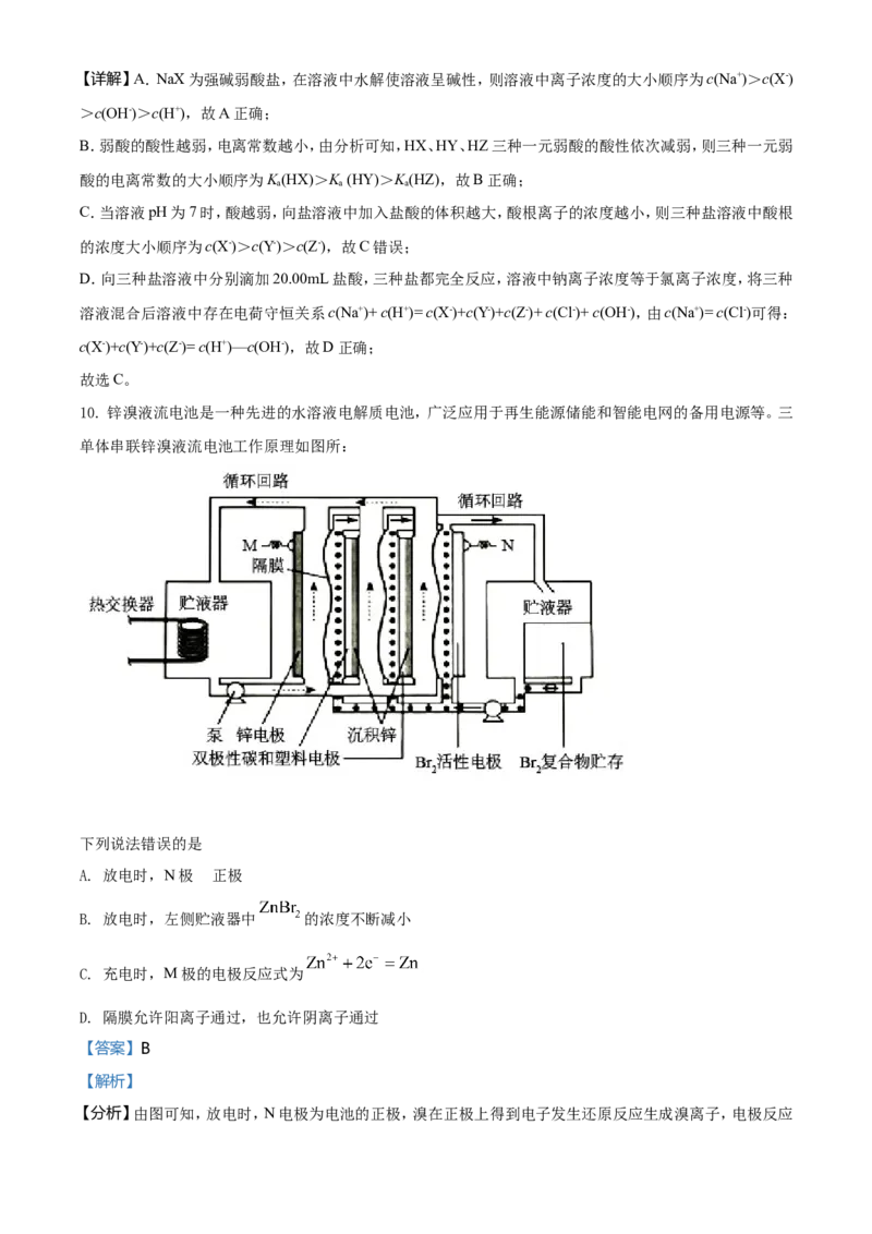 2021年湖南省普通高中学业水平选择性考试化学试题（湖南卷）（解析版）_全国卷+地方卷_5.化学_1.化学高考真题试卷_2021年高考-化学_2021年新高考湖南化学_A4Word版