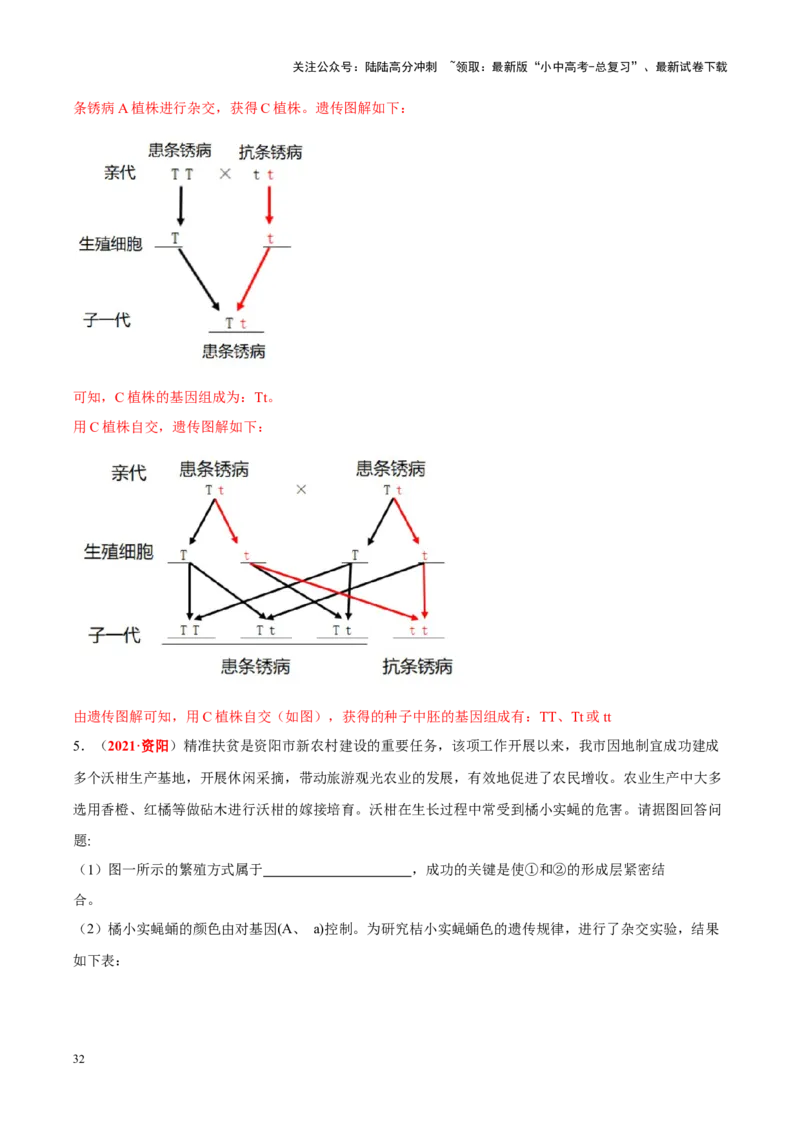 专题12&nbsp;其他生物的生殖和发育（解析版）_02中考总复习（2026版更新中）_08-生物-中考总复习_2024年中考复习资料_专项复习_完三年（2021-2023）中考生物真题分项汇编（全国通用）