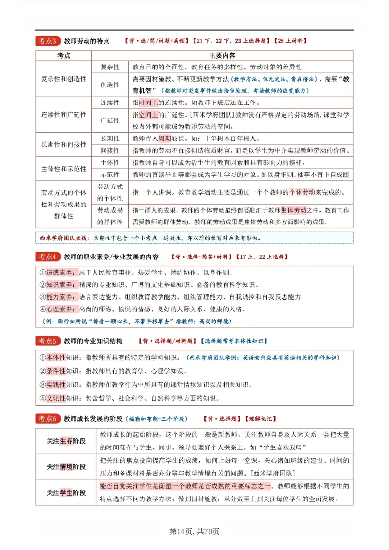 26上小学《教育知识与能力》一轮笔记_教资备考_2026上_小学（科1+科2）_01.一轮笔记+二轮笔记+默写笔记（更新中）