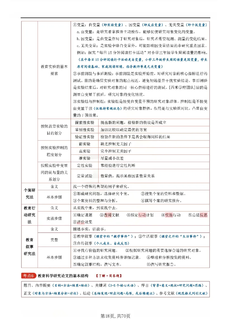 26上小学《教育知识与能力》一轮笔记_教资备考_2026上_小学（科1+科2）_01.一轮笔记+二轮笔记+默写笔记（更新中）