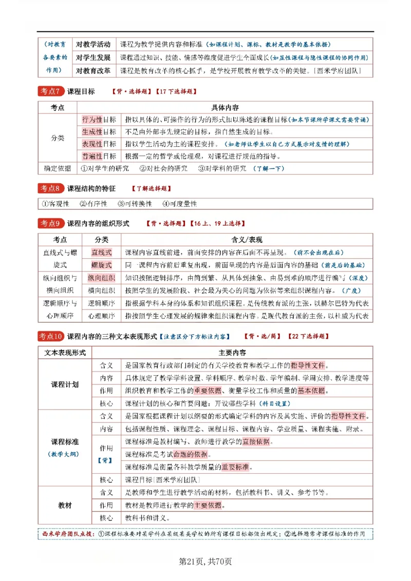 26上小学《教育知识与能力》一轮笔记_教资备考_2026上_小学（科1+科2）_01.一轮笔记+二轮笔记+默写笔记（更新中）
