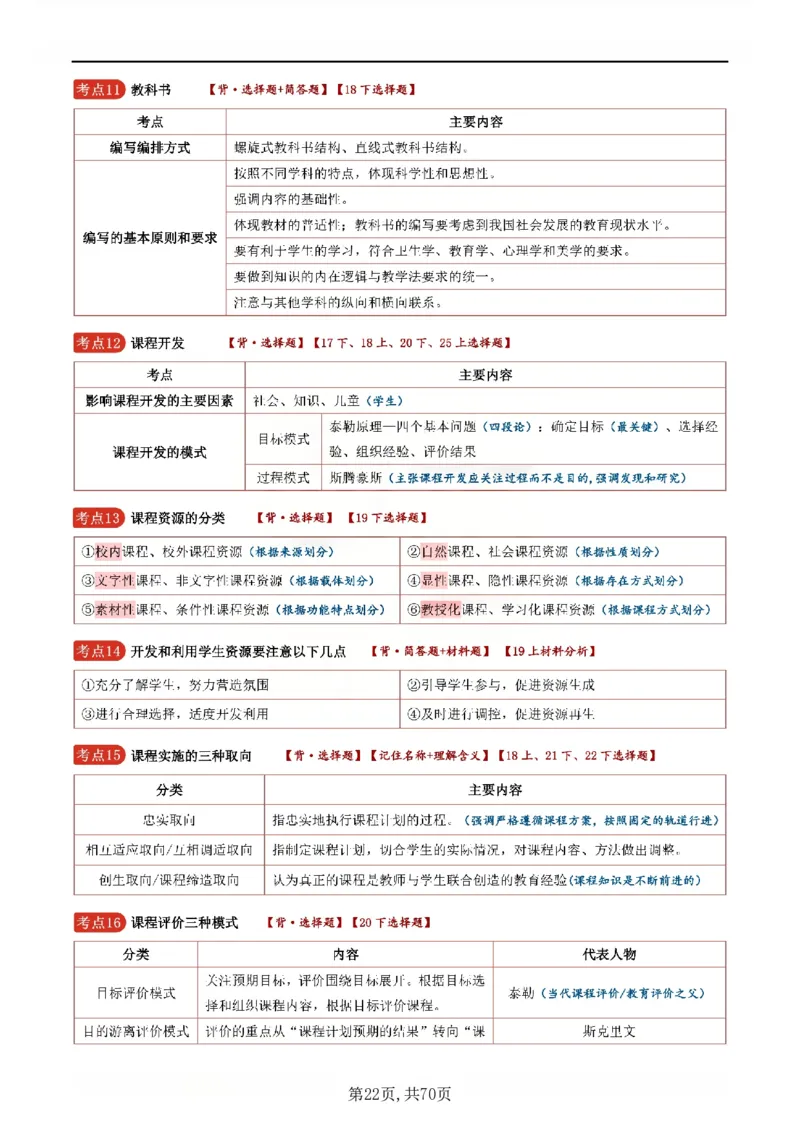 26上小学《教育知识与能力》一轮笔记_教资备考_2026上_小学（科1+科2）_01.一轮笔记+二轮笔记+默写笔记（更新中）